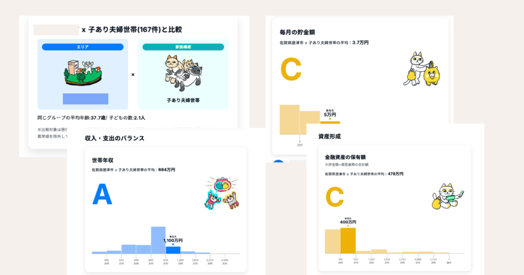 【オカネコ】でもらえる家計診断の一部